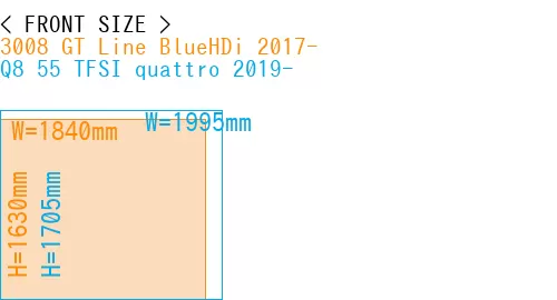 #3008 GT Line BlueHDi 2017- + Q8 55 TFSI quattro 2019-